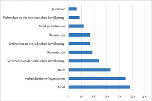 Anklagen nach Straftaten, Mehrfachnennungen