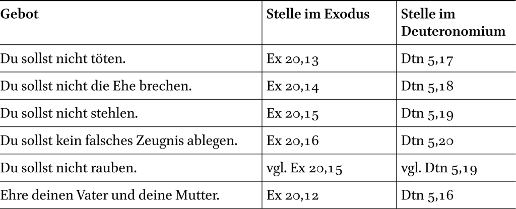 siehe Bildunterschrift