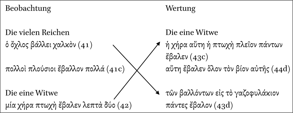 siehe Bildunterschrift