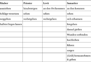 siehe Bildunterschrift