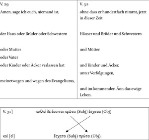 siehe Bildunterschrift
