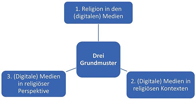 Vgl. Haupttext