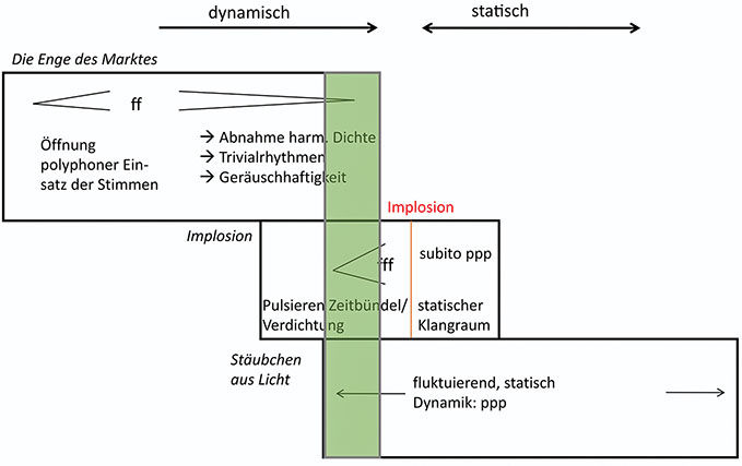 Formübersicht über die Protuberanzen von Klaus Huber.
