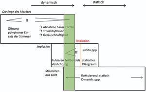 Formübersicht über die Protuberanzen von Klaus Huber.