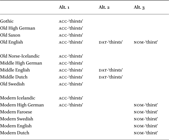 Table 5.4