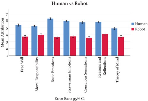 Figure 3.1