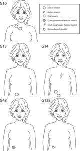 Figure 4.5