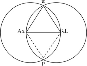 Figure 12.2