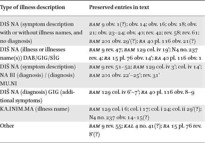 Table 4