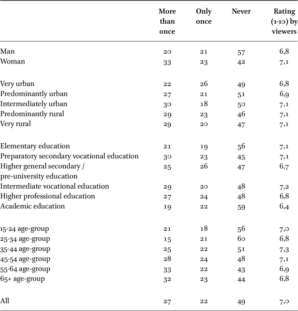 Table 3