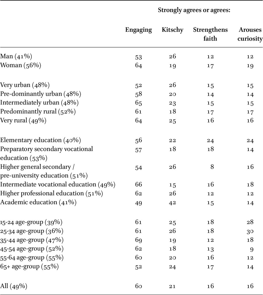 Table 4