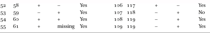 Table 21