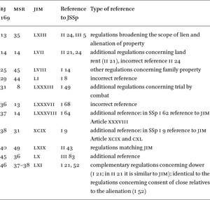 Table 2