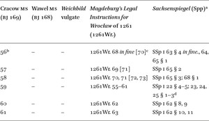 Table 3