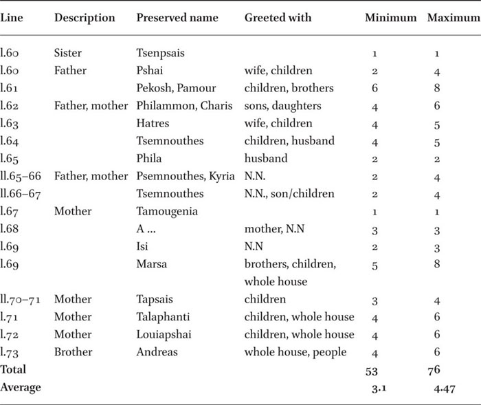 Table 5