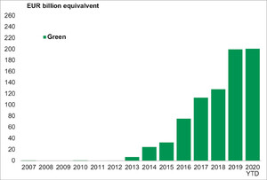 graph 10.1