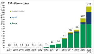 graph 10.2