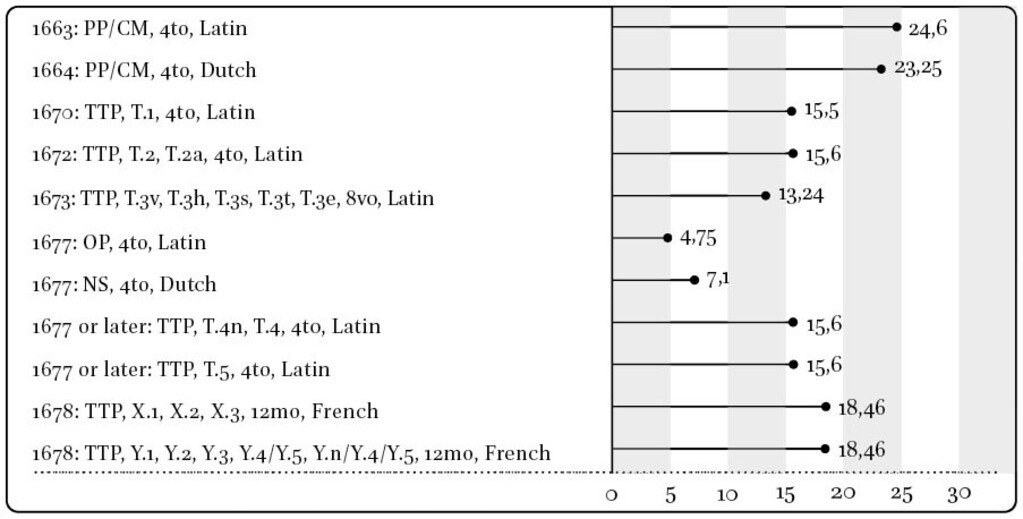 Estimate of number of copies printed from one ream of paper (= 480 sheets).