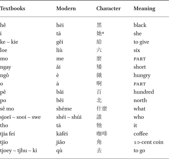 Archaic pronunciations in Indonesian Mandarin
