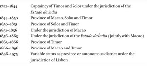 Administration of Portuguese Timor (1702–1975)