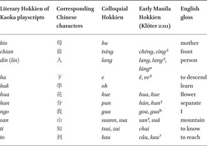 Literary Hokkien in Kaoka playscripts