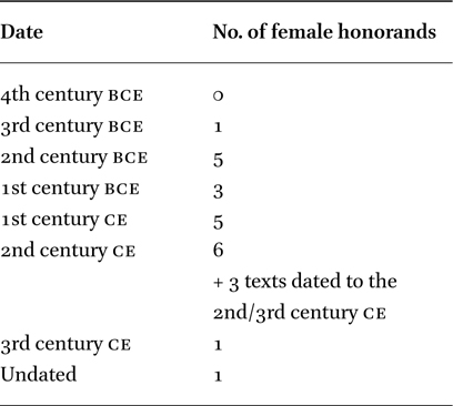 The number of women honoured at Delphi