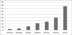 The number of royal donations