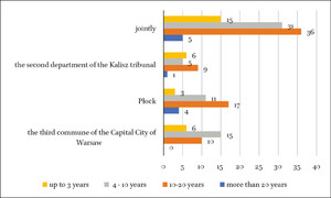 Diagram 15
