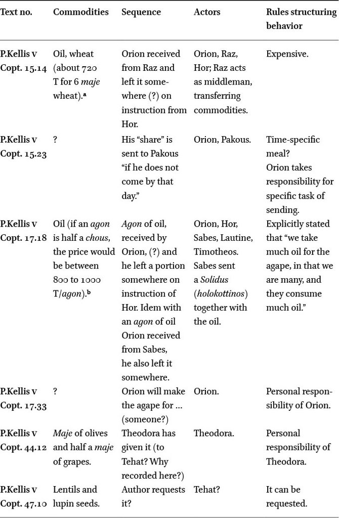 References to agape in the Coptic personal letters
