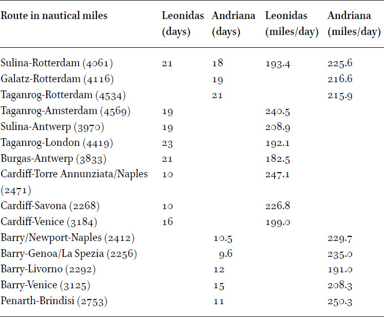 Duration of the voyages of the steamers Leonidas and Andriana