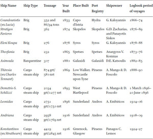 List of ships from the examined logbooks
