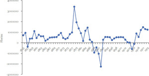 Austrian Lloydâs annual net profit, 1855â1913