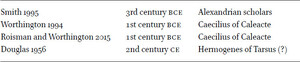 Dating the Canon of the Ten Attic Orators