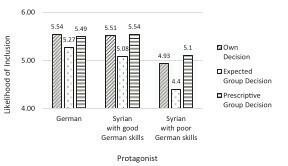Figure 6.1