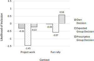 Figure 6.2