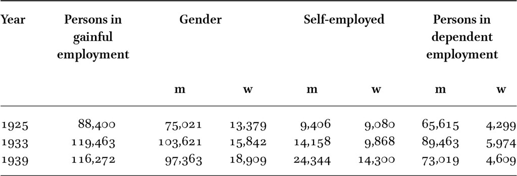 Table C