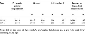 Table E