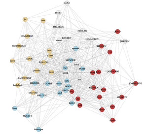 The neural network of âEarthâ, âHeavenâ and âHellâ in N.F.S. Grundtvigâs published writings