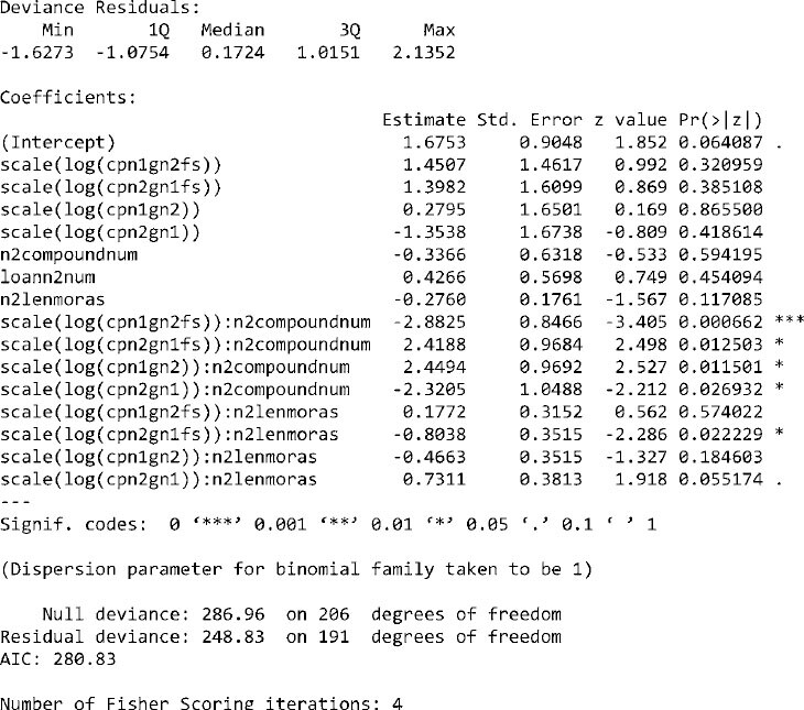 Results of a binomial logistic regression on the model in (176)
