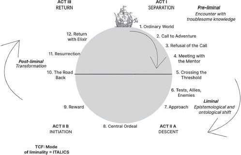 Figure 10.1
