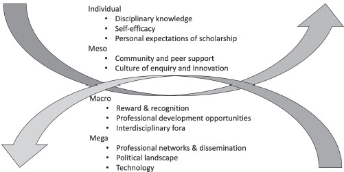 Figure 25.3