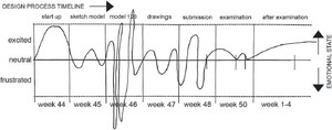Figure 9.1
