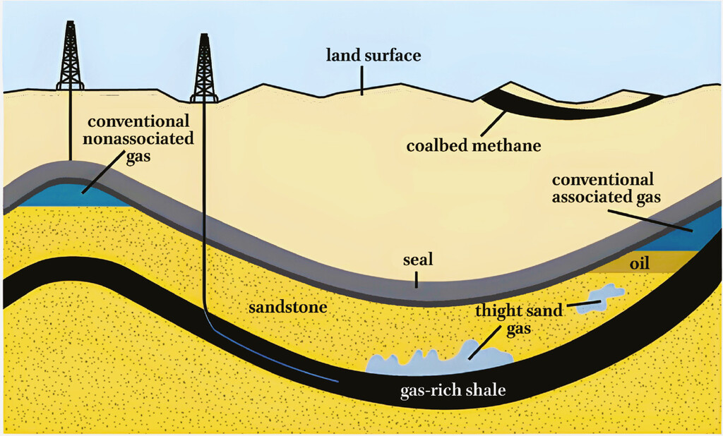 Figure 13.2