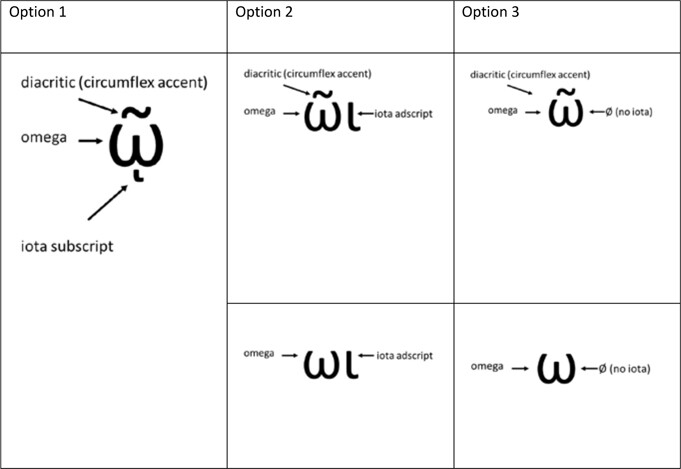 Allographs of ōi