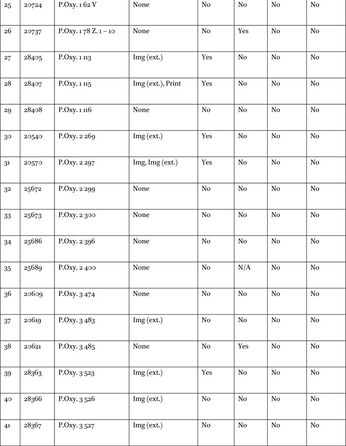 Sample data