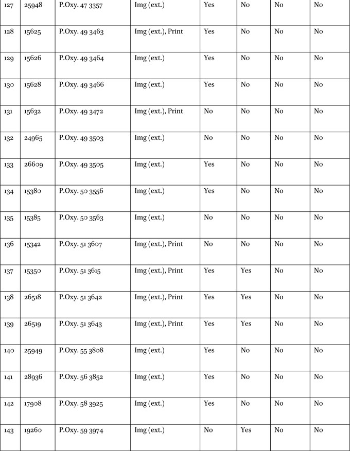 Sample data