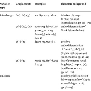 Variant types in P.Oxy. 12 1482