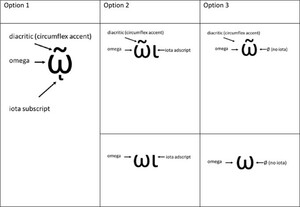 Allographs of ōi
