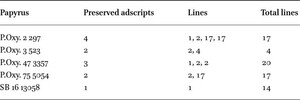 Preserved adscripts by line