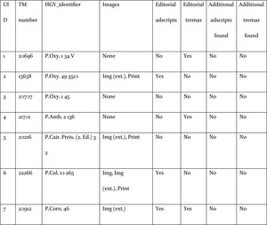 Sample data